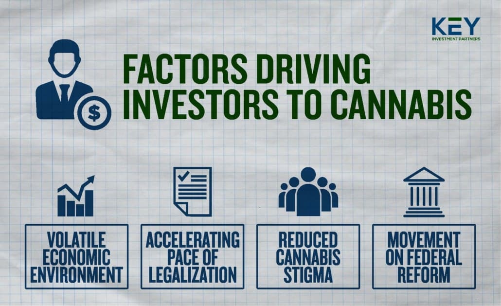 Infographic Investors Entering Cannabis