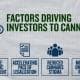 Infographic Investors Entering Cannabis